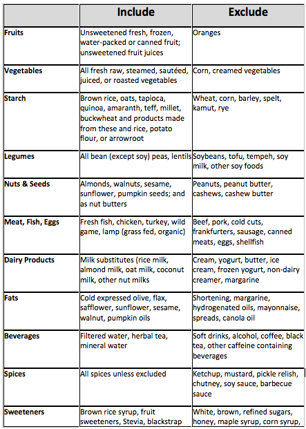Phytoestrogen Foods Chart